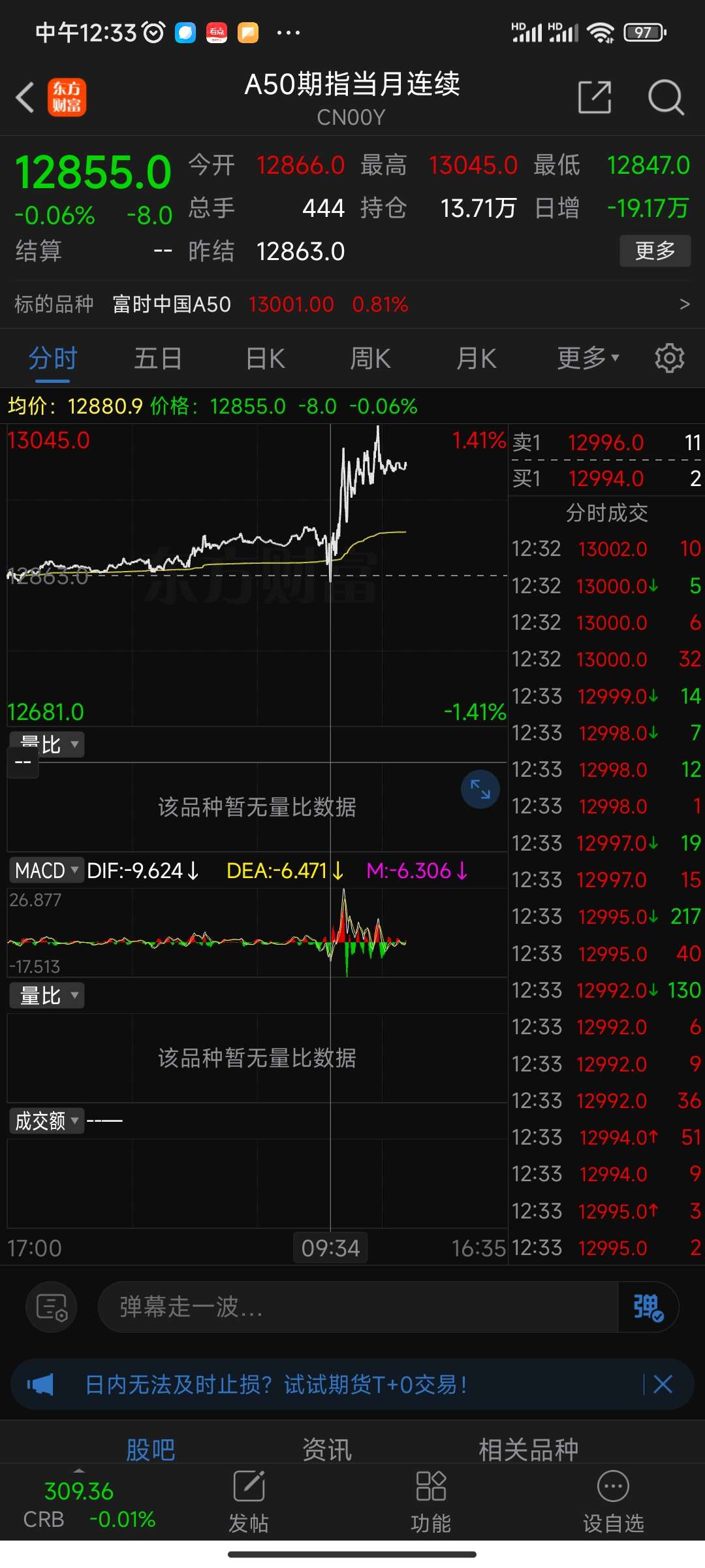 详细阅读:新加坡a50富时实时行情(新加坡a50期指行情 东方财富) 新加坡a50富时实时行情(新加坡a50期指行情 东方财富)